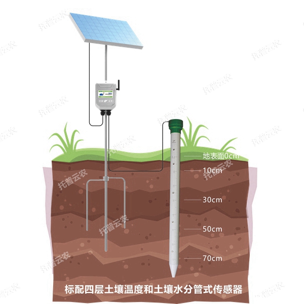 土壤剖面水分測定儀