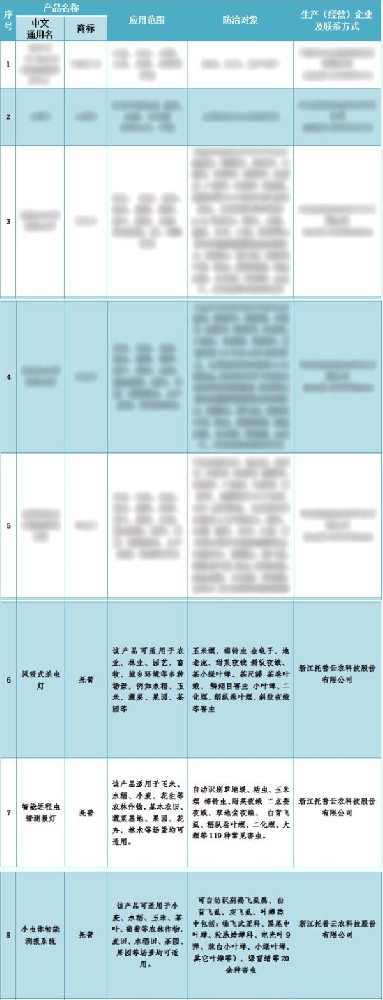 喜報(bào)！托普云農(nóng)3個(gè)產(chǎn)品入選2024年河北省重點(diǎn)推薦植保產(chǎn)品名錄