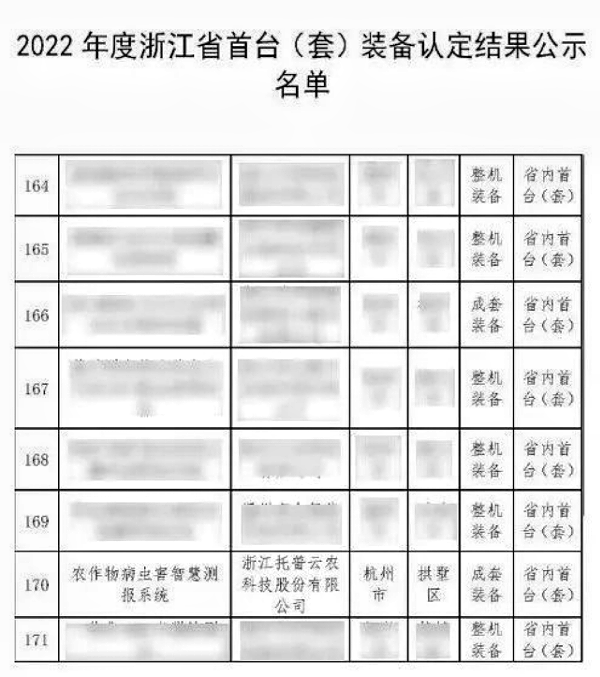 全體農(nóng)業(yè)科研人員注意了！最新方案發(fā)布，托普云農(nóng)助力技術(shù)創(chuàng)新